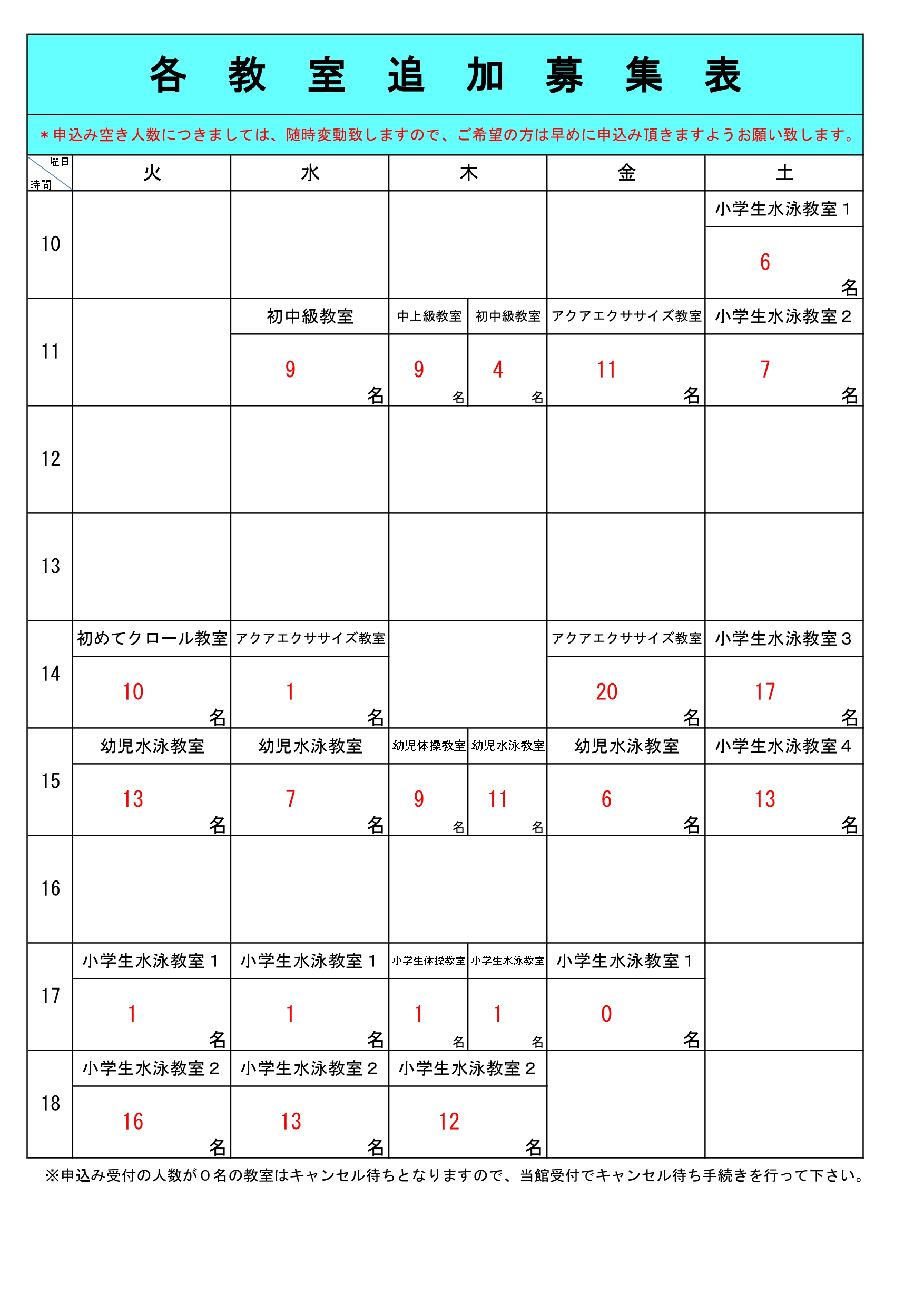 追加