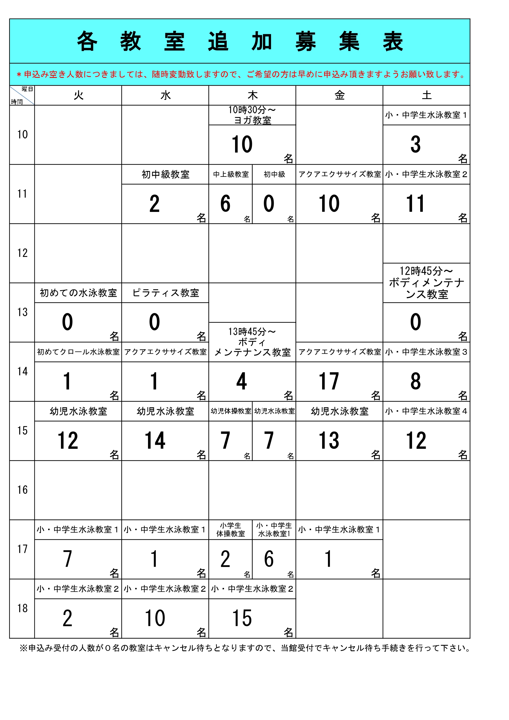 追加