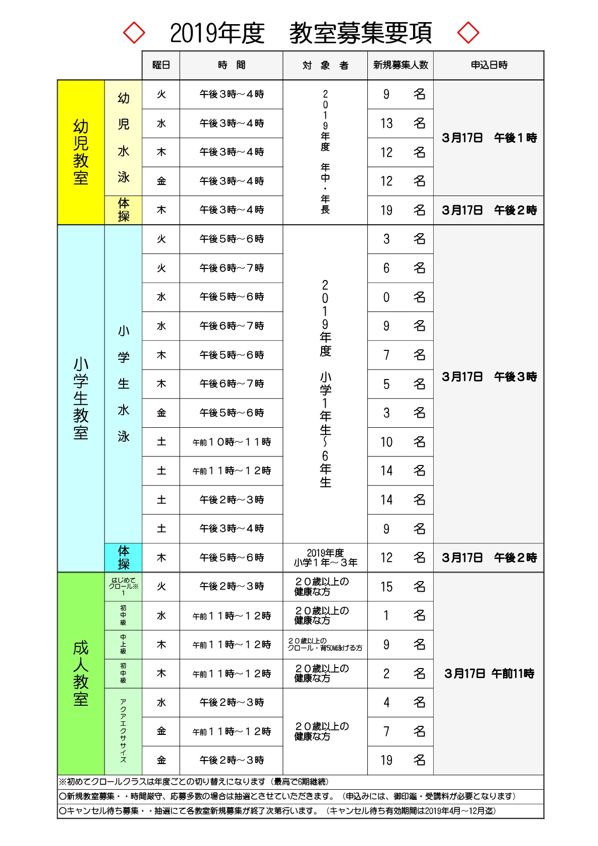 申込み